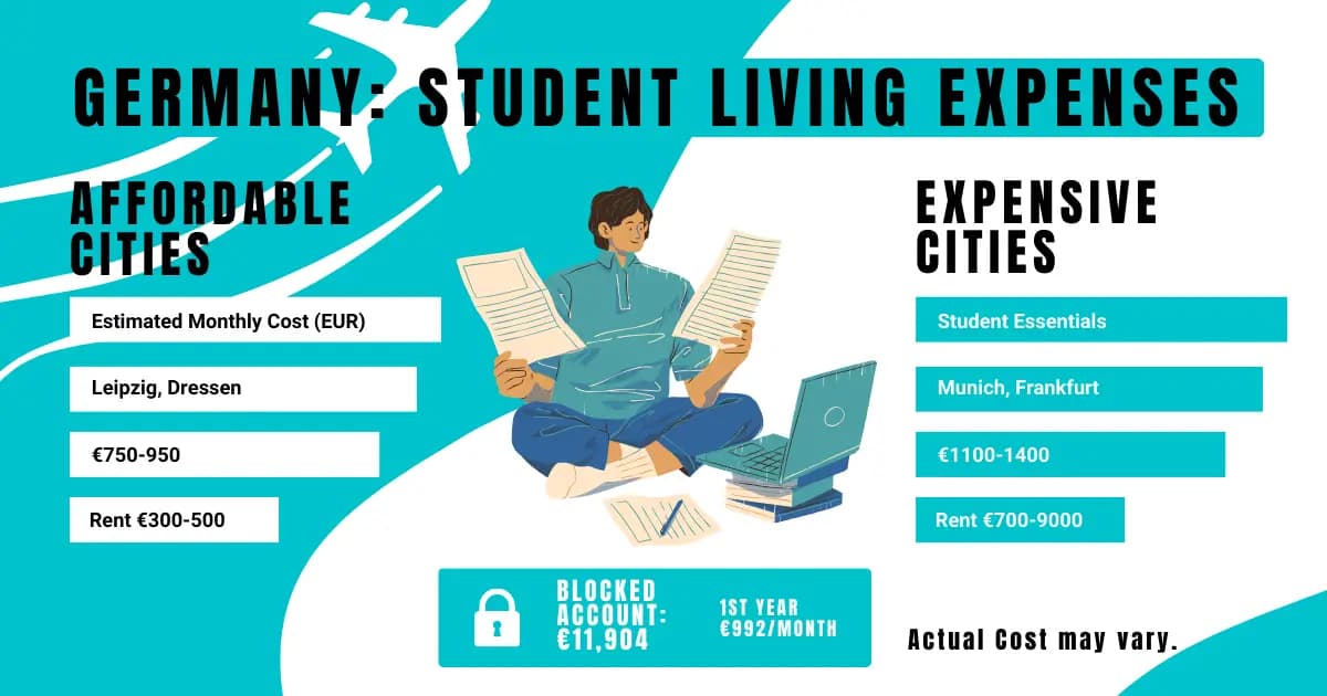 Germany Student Living Expenses